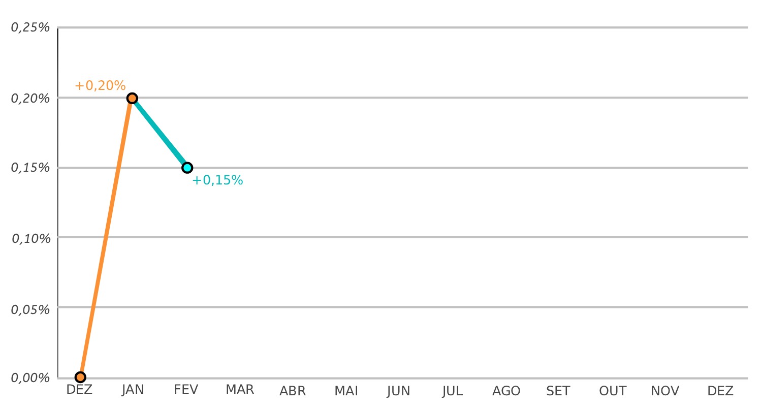 Thumb Tabela de preços Agosto de 2025